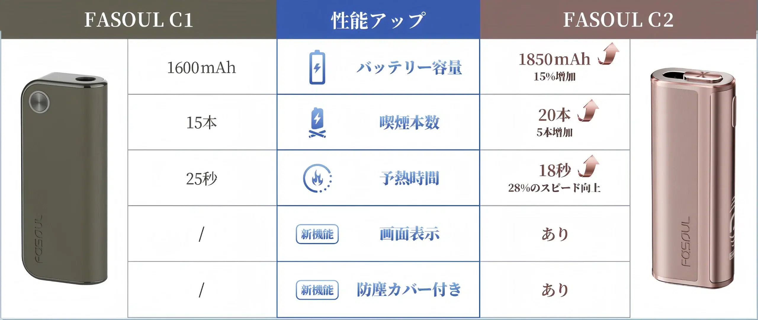 最強二回機 Fasoul C2煙機 TEREA煙彈專用加熱主機 台灣現貨 4 最強二回機 Fasoul C2煙機 TEREA煙彈專用加熱主機 台灣現貨:圖片 4